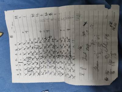 最早開始計算日期的紙