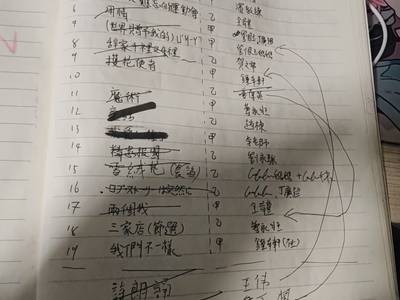 元旦晚會-節目表